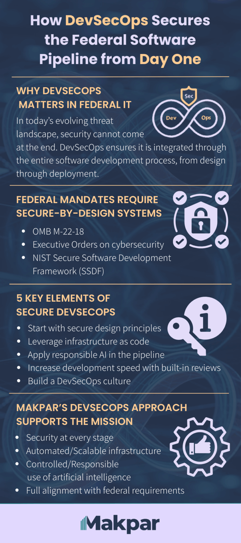 DevSecOps Federal Software Security