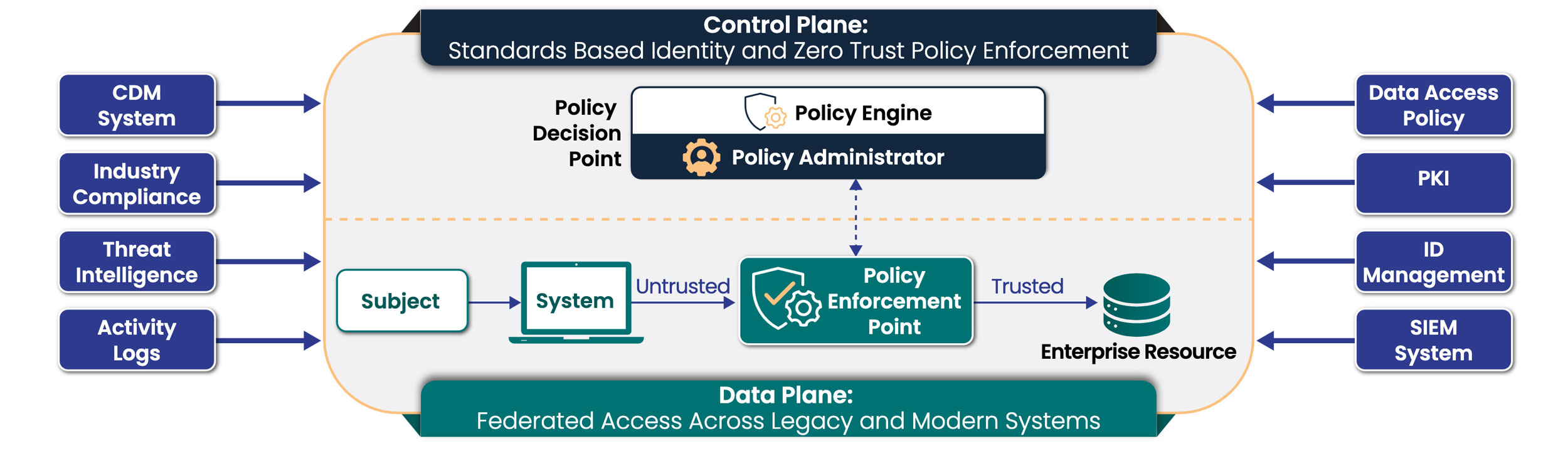 ICAM-zero-trust-graphic